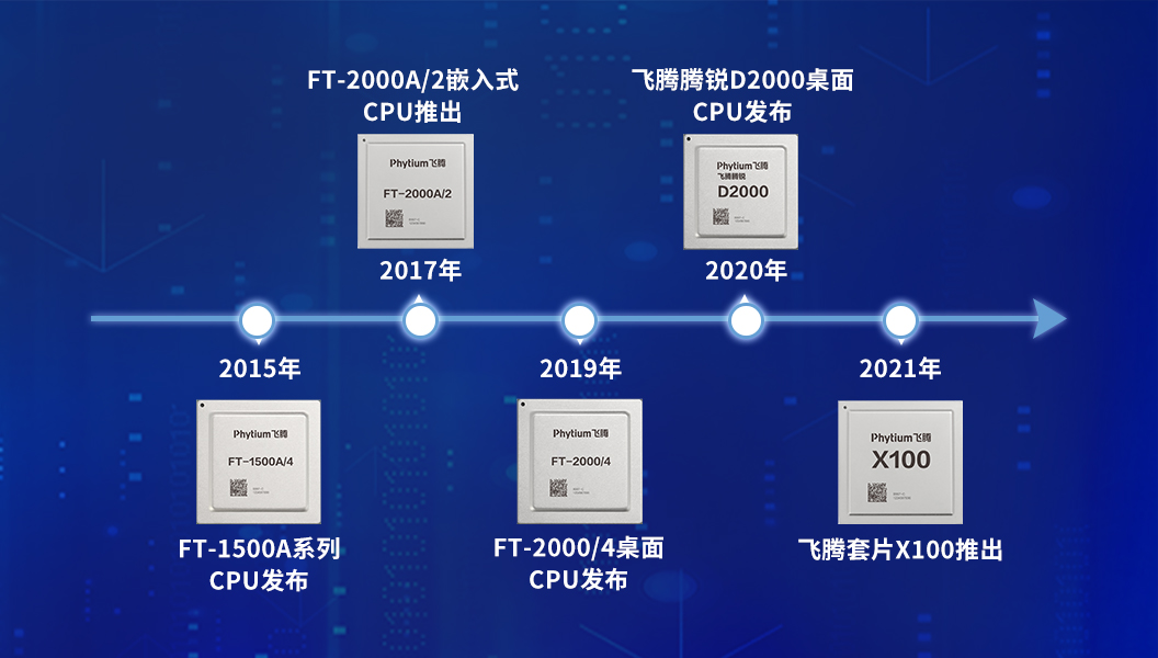 【高能計(jì)算機(jī)】全國產(chǎn)化軍工級(jí)COMe核心板新品來襲 安全自主可控(圖6)