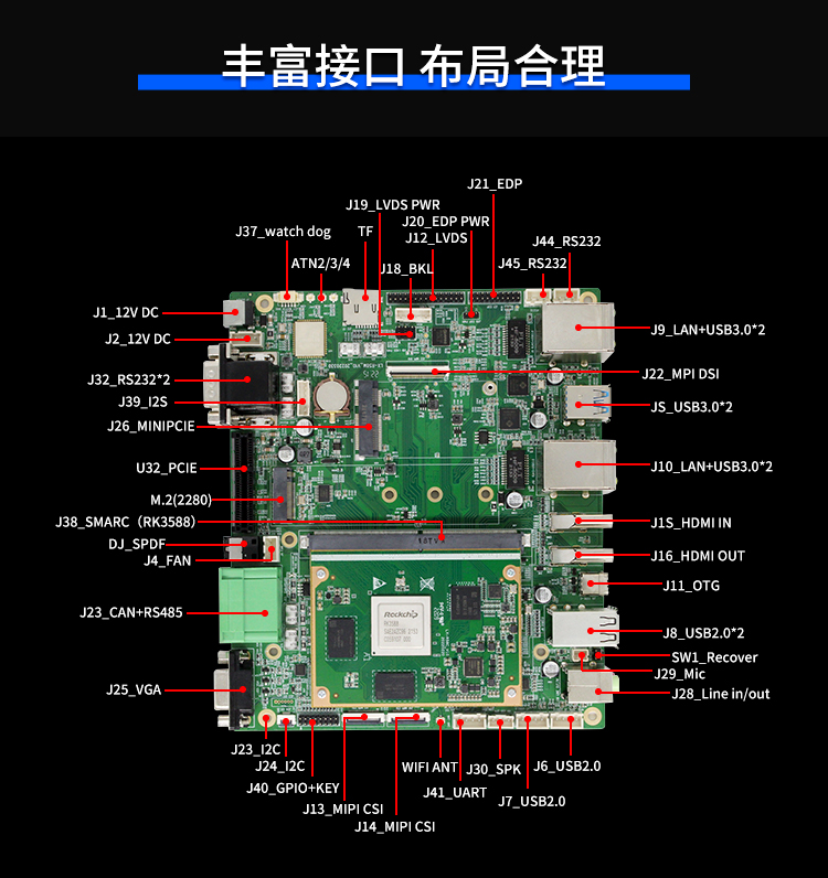 【新品首發(fā)】RK3588核心板+底板強強結(jié)合 助力邊緣計算方案靈活化實現(xiàn)(圖3)