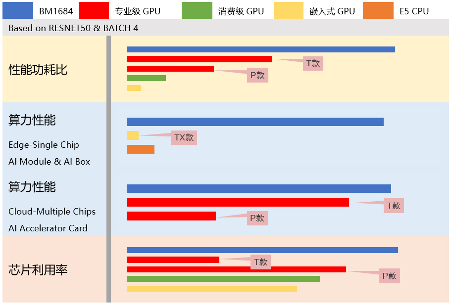 【高能快報(bào)】飛騰與 4 款人工智能產(chǎn)品完成兼容性互認(rèn)證，共建國(guó)產(chǎn) AI 生態(tài)圈