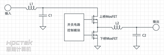 【工控主板】 主板上的CPU供電重要嗎？(圖1)