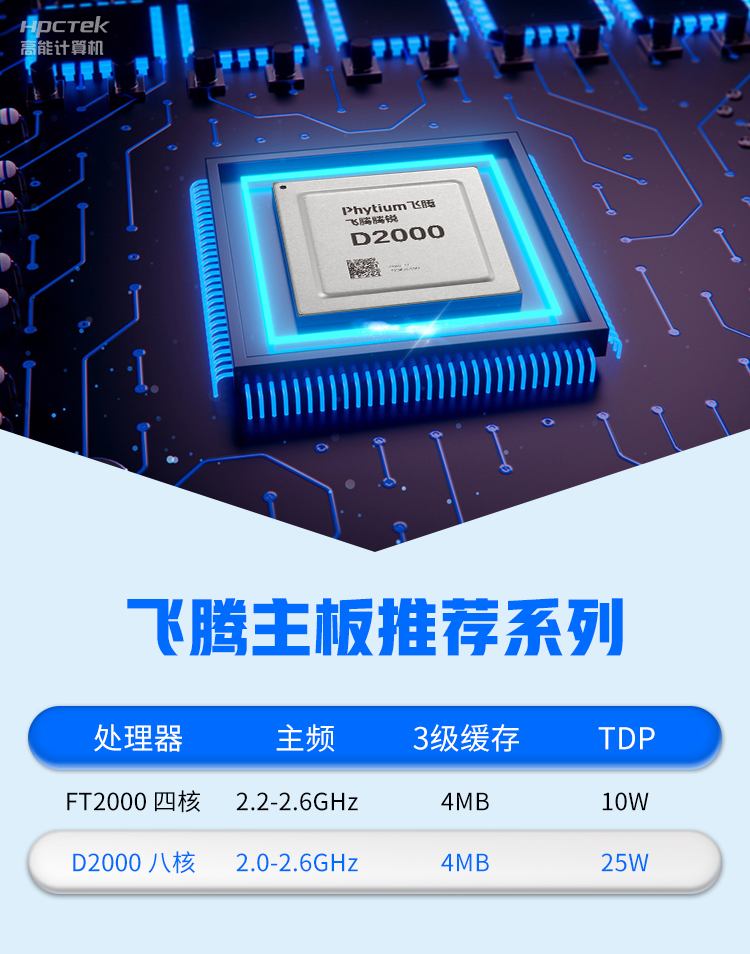 【高能計(jì)算機(jī)新品發(fā)布】飛騰D2000國產(chǎn)OPS主板，讓教育設(shè)備智慧融合！(圖3)